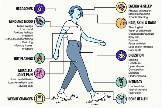 Illustration of woman walking displaying in bubbles many symptoms of menopause