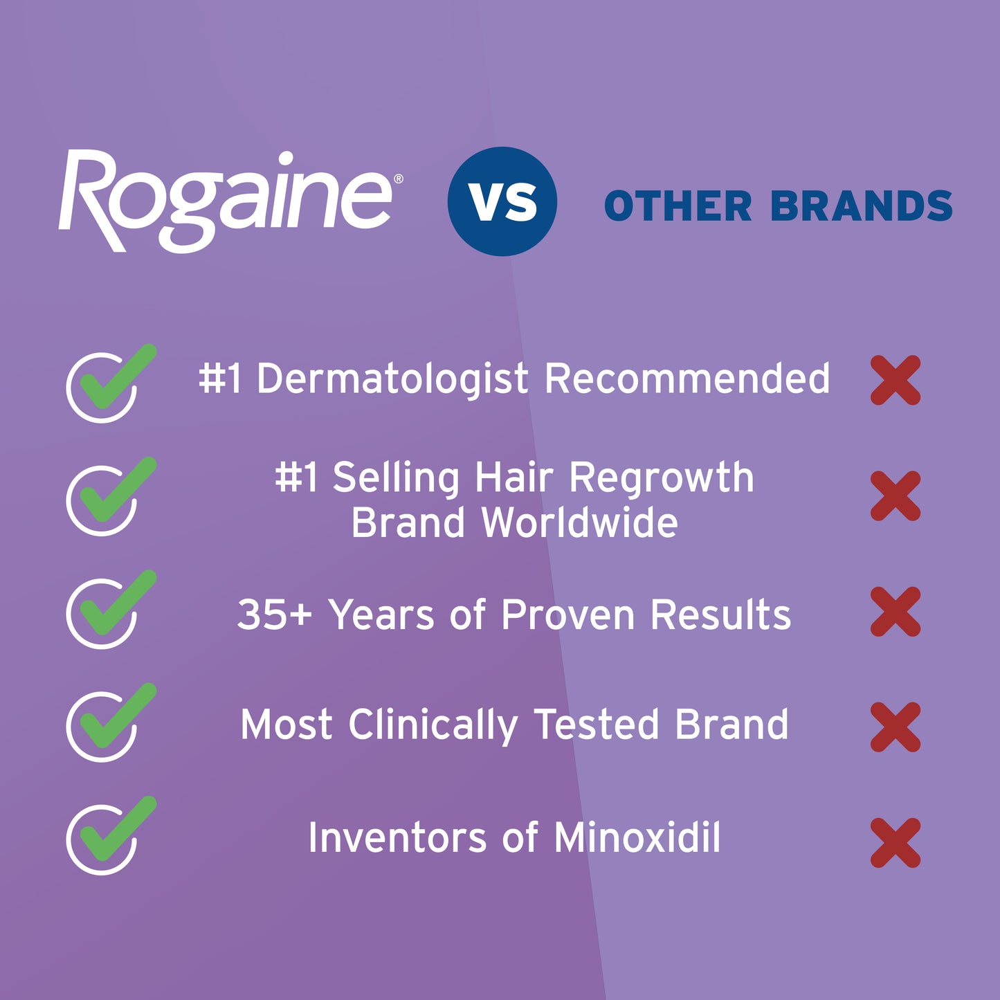 A chart displaying why Rogaine is better than other hair regrowth brands, on a purple background.